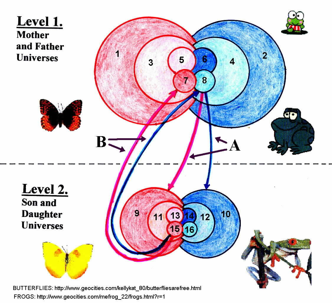 Chap 03 p03 - Fig 04 - God Gametes Hierarchy.jpg